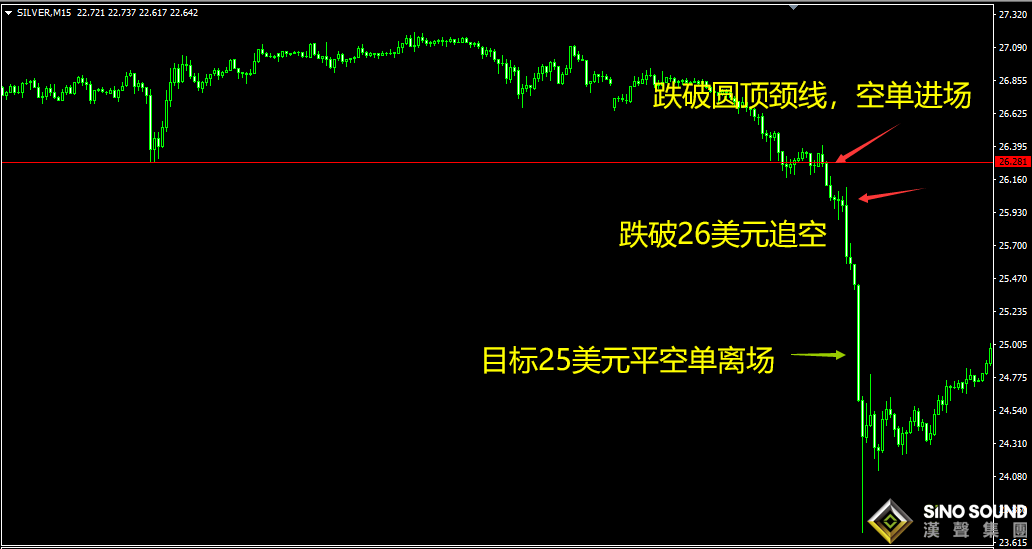 現(xiàn)貨白銀操作技巧_追單