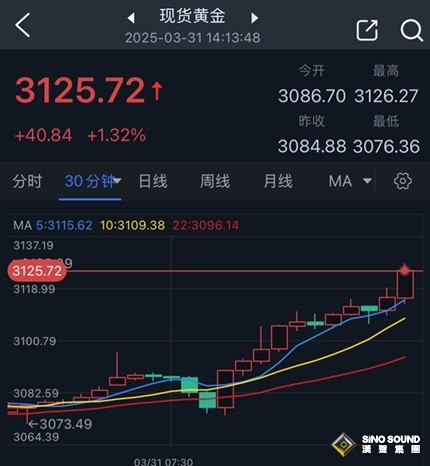特朗普關(guān)稅傳兩則大消息！金價暴漲逾40美元創(chuàng)新高