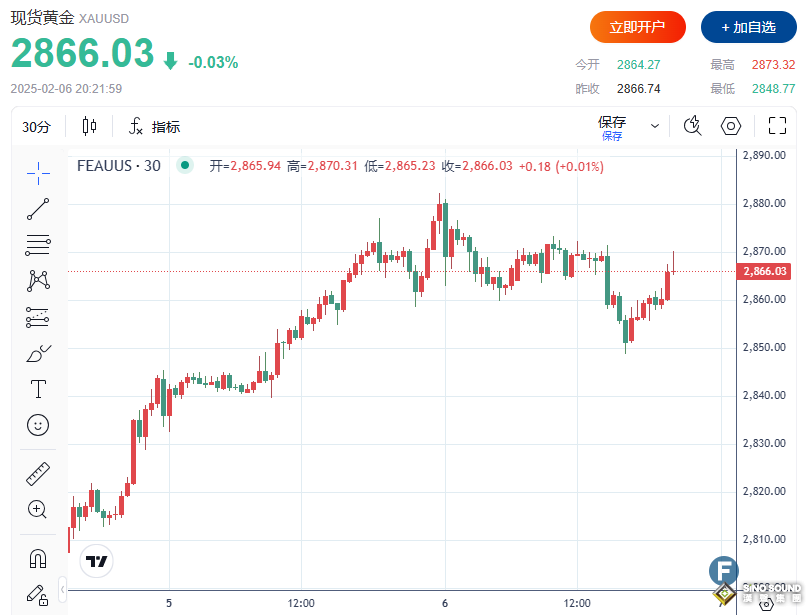 黃金連續(xù)5日創(chuàng)新高后漲勢暫停，美聯(lián)儲高利率仍是多頭最大障礙？